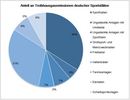 Eigene Darstellung gemäß [Bleher, D. (2016) Energieverbrauch deutscher Sportstätten. Öko-Institut e.V. [Hrsg.] in: 6 sportinfra. Frankfurt am Main, 2016]