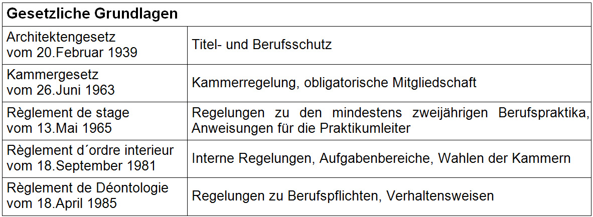 Gesetzliche Grundlagen ( Tab.)